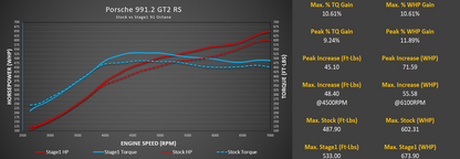 M-Tuner Suite with Live Map Switching for Porsche 991.2 GT2 RS