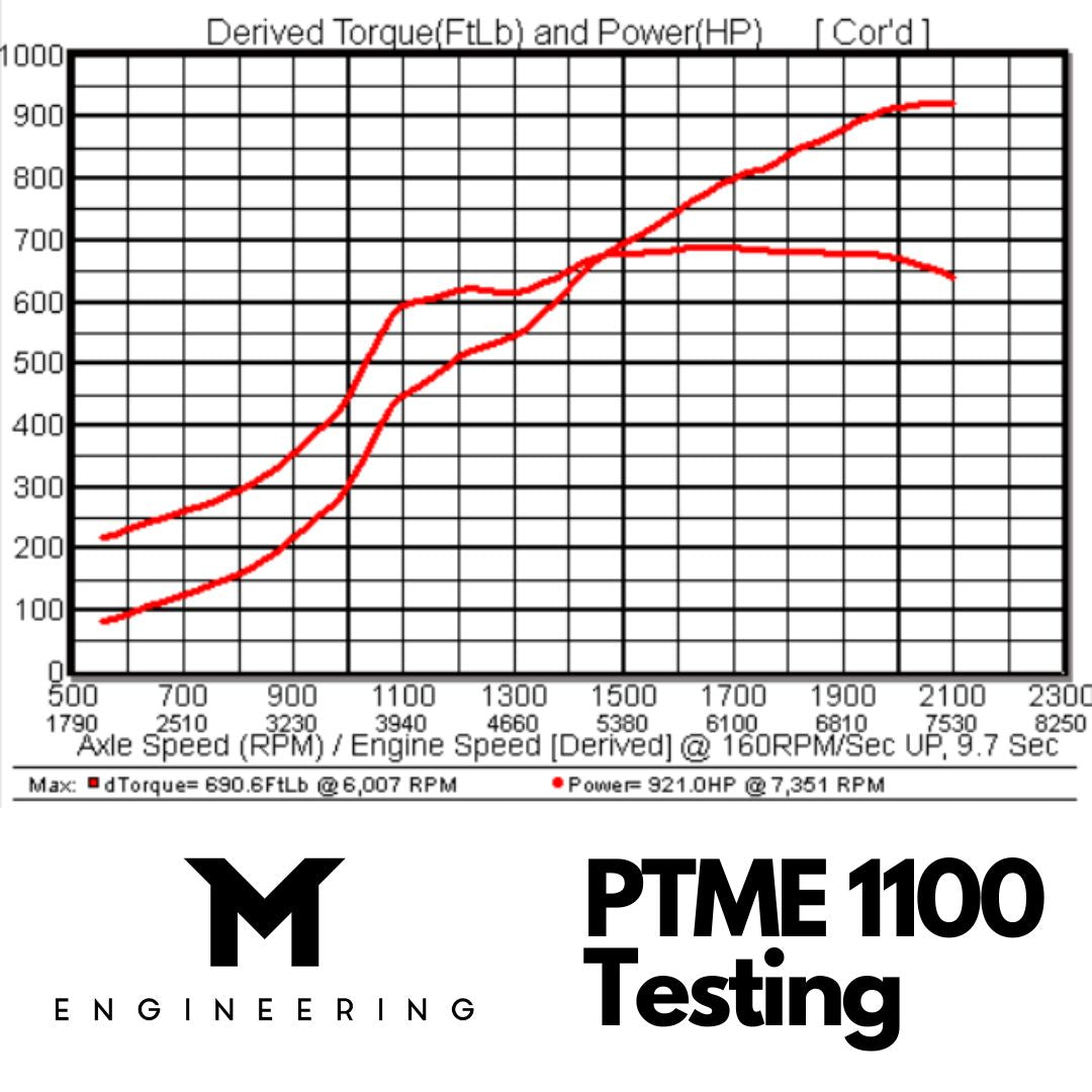 PTME1100 Turbocharger Upgrade for Porsche 992 Turbo / Turbo S