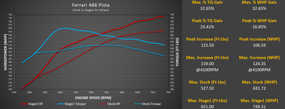 Ferrari 488 Pista ECU Tune
